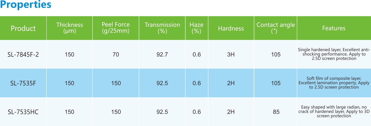 2.5D3D保護膜-性能列表.jpg