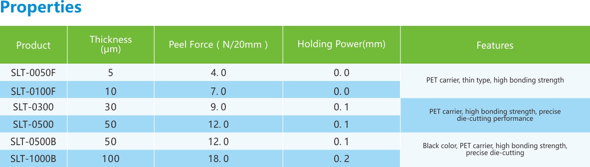 固定用雙面膠帶-性能列表.jpg