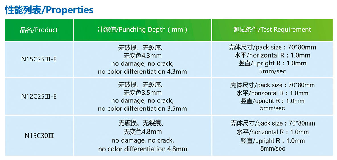 產(chǎn)品性能N15C25Ⅲ-E(73μm)4.jpg