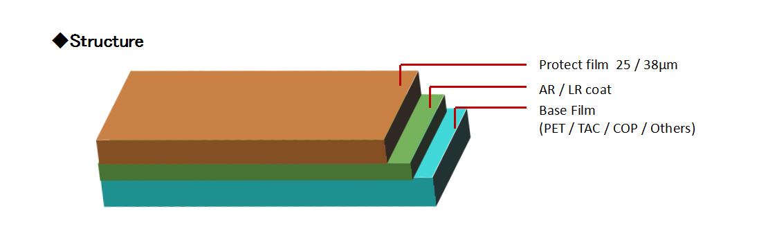 1、ANTI-REFLECTION FILM (PETTACCOP)結(jié)構(gòu).jpg